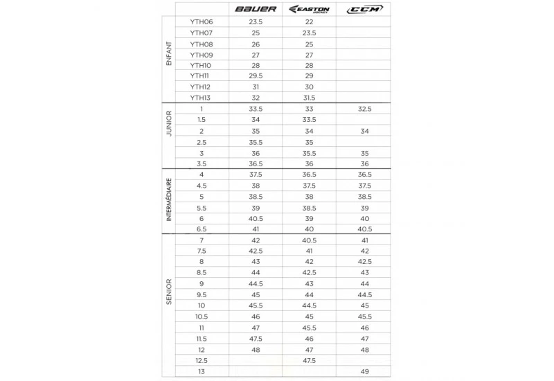 Patins Bauer Vapor X3 S23 2 Patins Bauer Vapor X3 S23 – Image 2