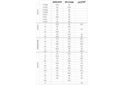 Hockey Fournitures Boutique -Hockey Fournitures Boutique patins bauer vapor x5 pro 1